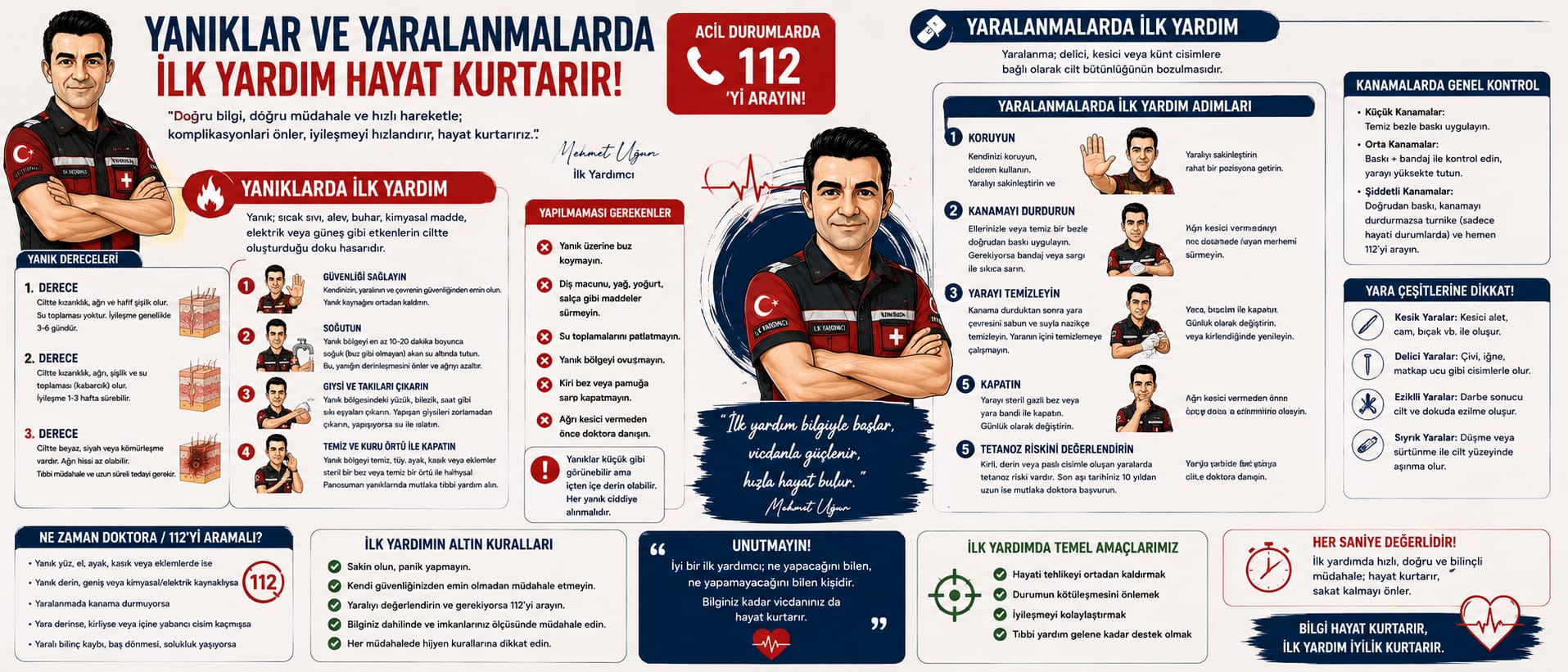 Yanıklar ve yaralanmalarda ilk yardım yatay slaytı